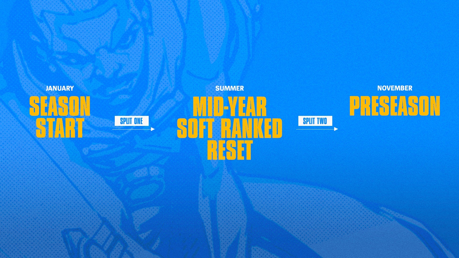 League of Legends 2023 roadmap new champions, new revamps and huge